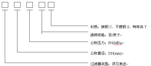 T型过滤器