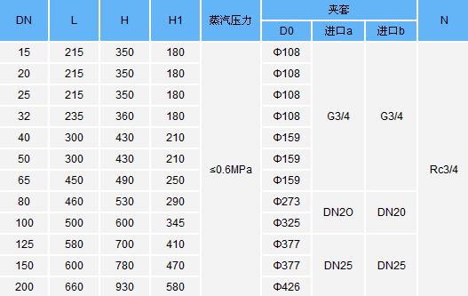 篮式过滤器