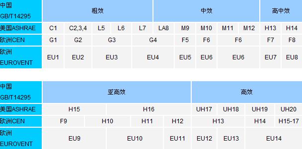 空气过滤器