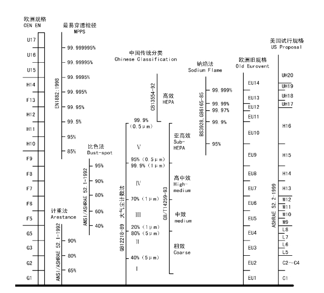 空气过滤器