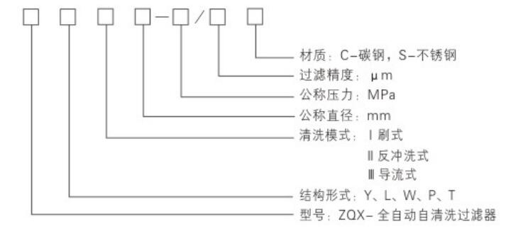 ZQX-I系列全自动刷式自清洗过滤器