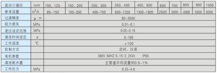 ZQX-I系列全自动刷式自清洗过滤器