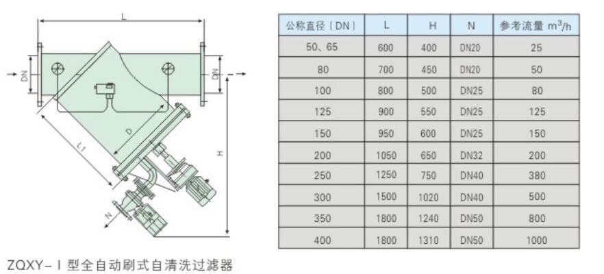 ZQX-I系列全自动刷式自清洗过滤器