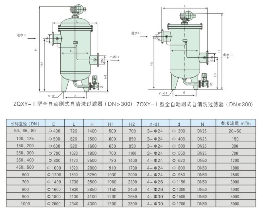 ZQX-I系列全自动刷式自清洗过滤器