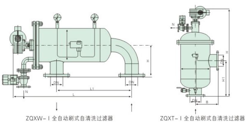 ZQX-I系列全自动刷式自清洗过滤器