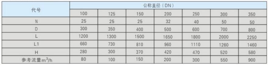 ZQX-I系列全自动刷式自清洗过滤器