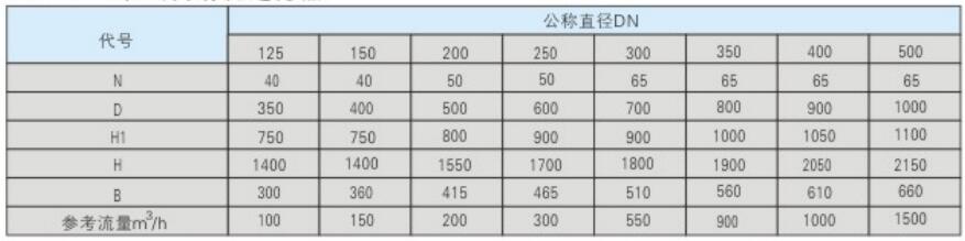 ZQX-I系列全自动刷式自清洗过滤器