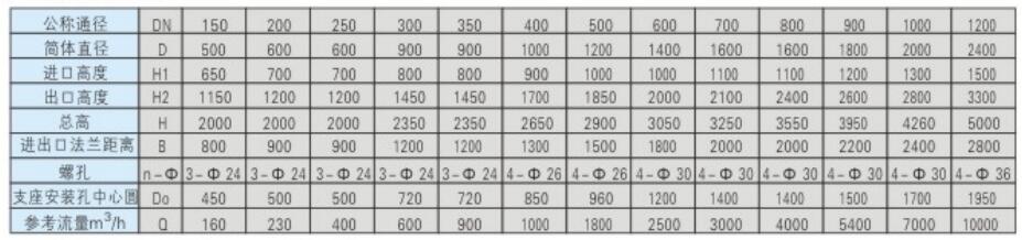 ZQXL- II型全自动反冲洗式自清洗式过滤器