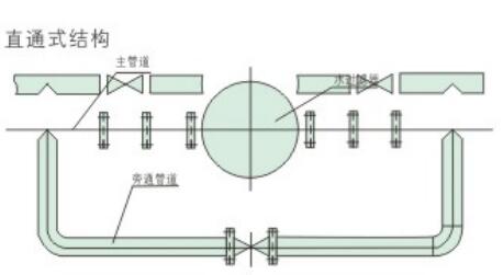 ZQX-I系列全自动刷式自清洗过滤器