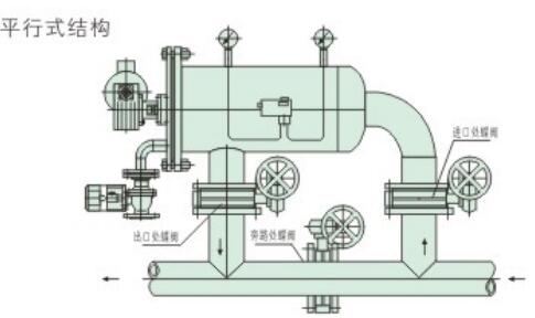 ZQX-I系列全自动刷式自清洗过滤器