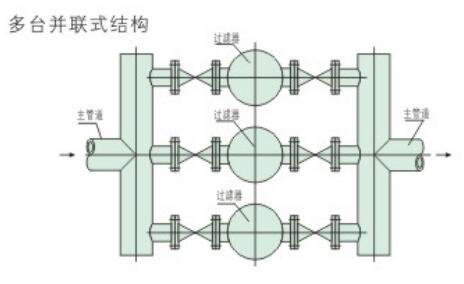 ZQXL- II型全自动反冲洗式自清洗式过滤器