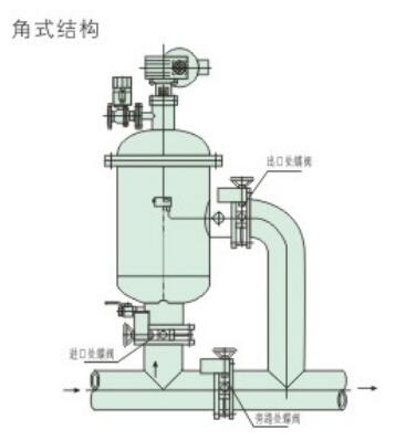 ZQXL- II型全自动反冲洗式自清洗式过滤器