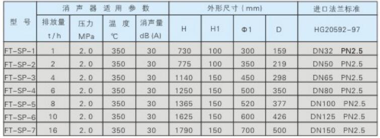 FT-SP型蒸汽排放消声器