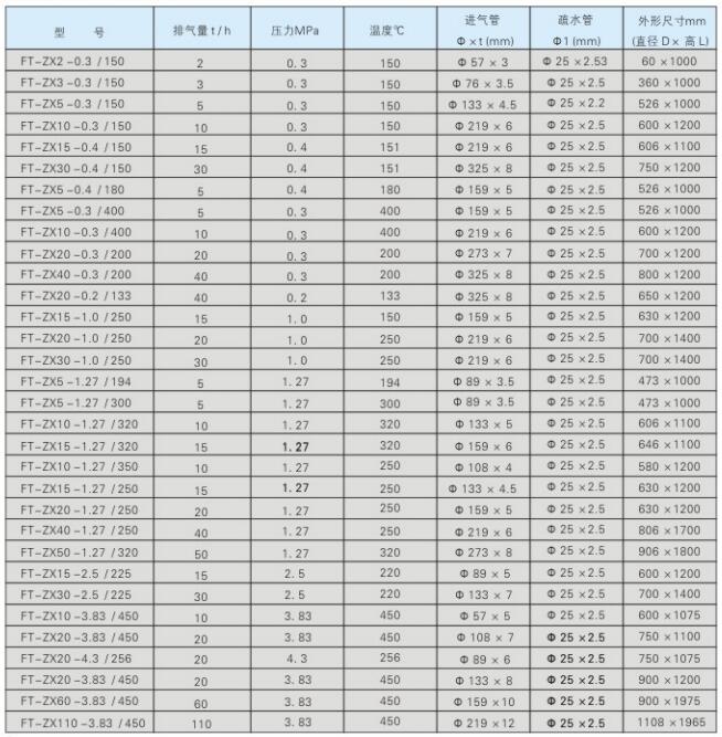 FT-ZX型蒸汽排放消声器