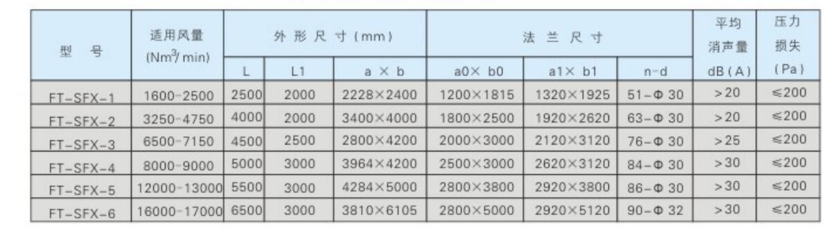 FT-SFX型烧结机配套风机消声器