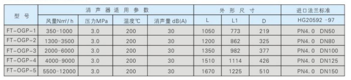 全自动过滤器