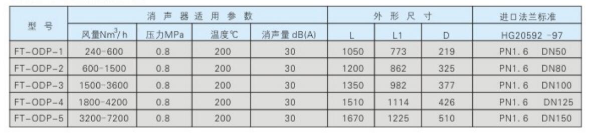  全自动过滤器