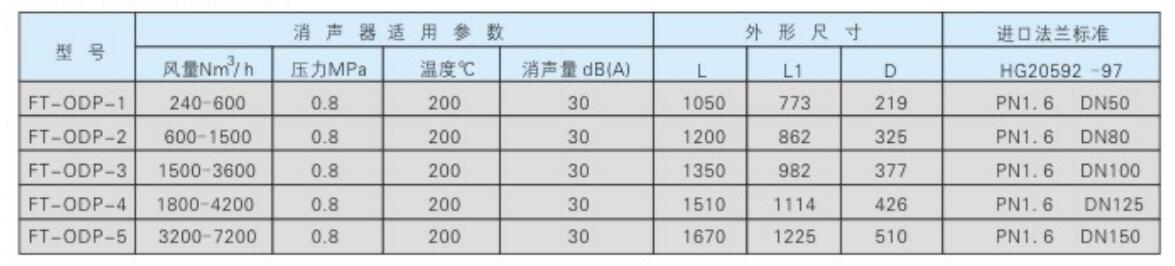  全自动过滤器