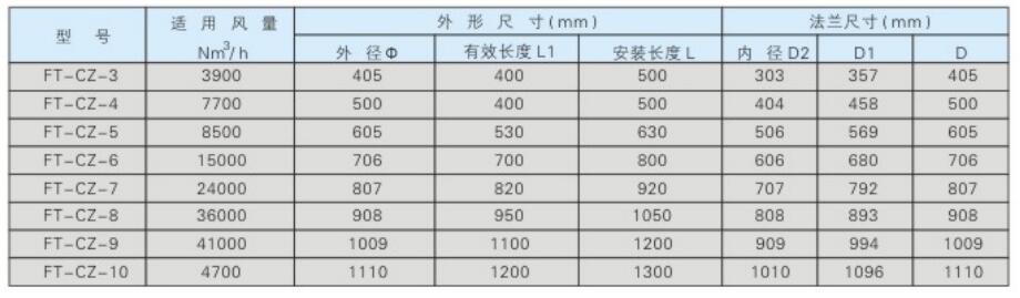 全自动过滤器