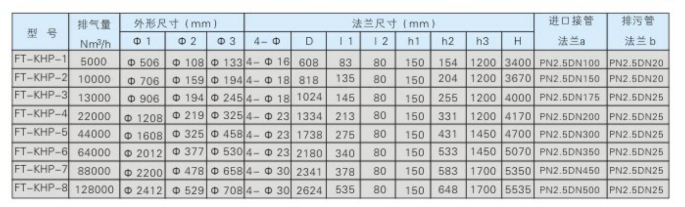  全自动过滤器