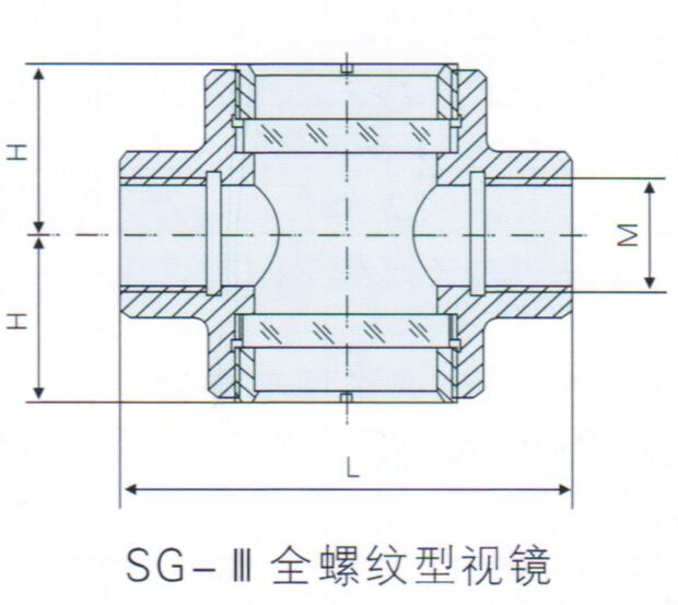 视镜