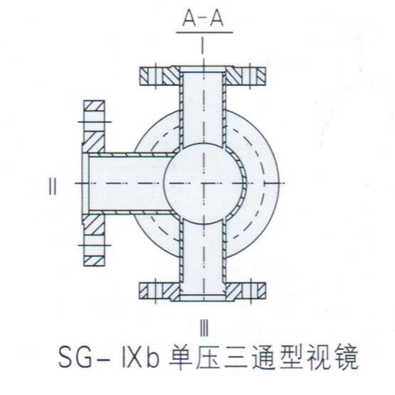 视镜