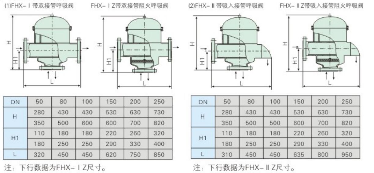 呼吸阀，阻火呼吸阀