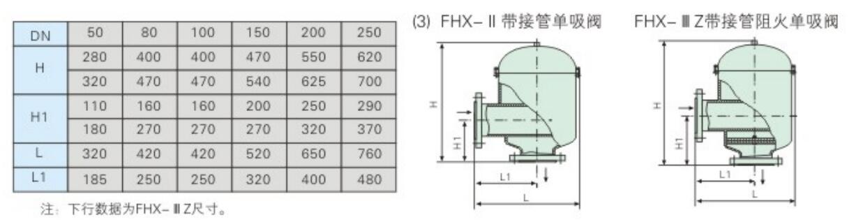 呼吸阀，阻火呼吸阀