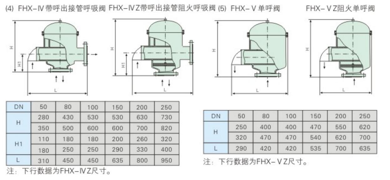 呼吸阀，阻火呼吸阀