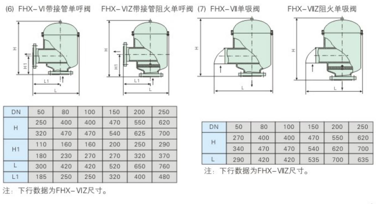 呼吸阀，阻火呼吸阀