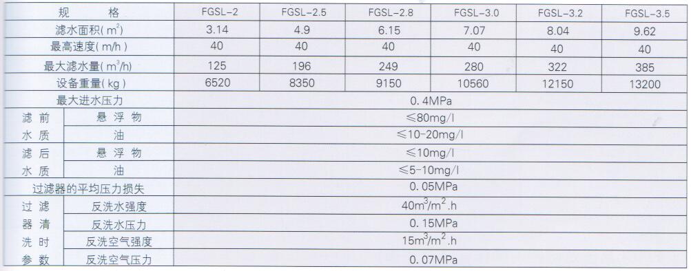 FGSL型高速过滤器