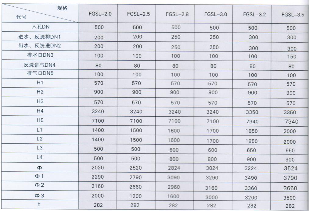 FGSL型高速过滤器