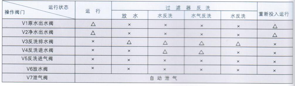 FGSL型高速过滤器