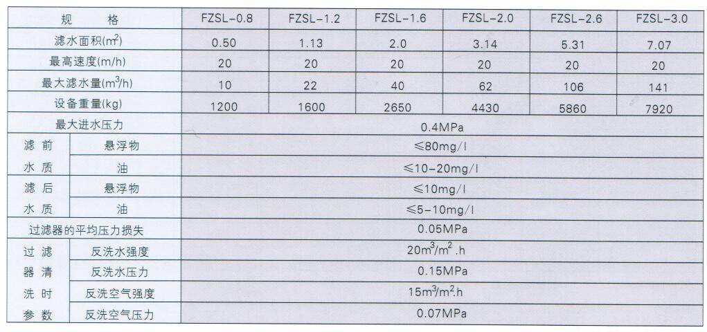 FZSL型中速过滤器