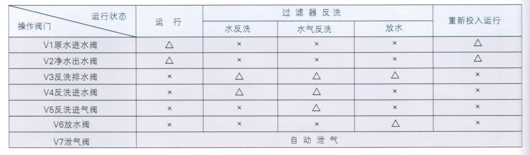 全自动过滤器