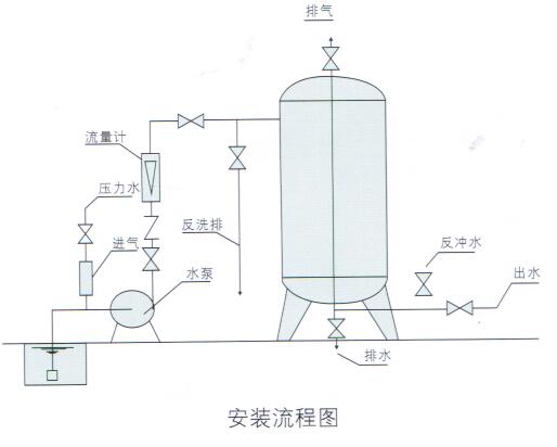  全自动过滤器