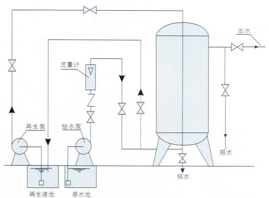 全自动过滤器