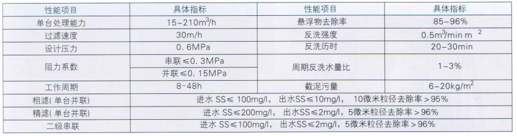  全自动过滤器