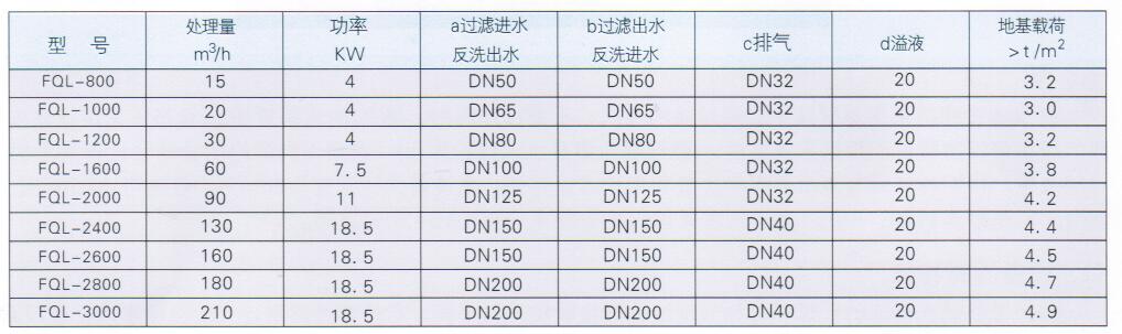  全自动过滤器