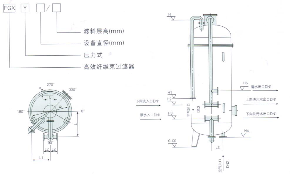 FGXY型高效纤维束过滤器