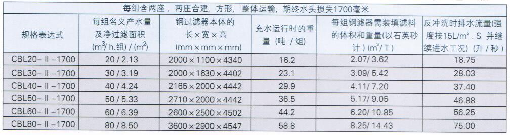 钢制重力式无阀过滤器