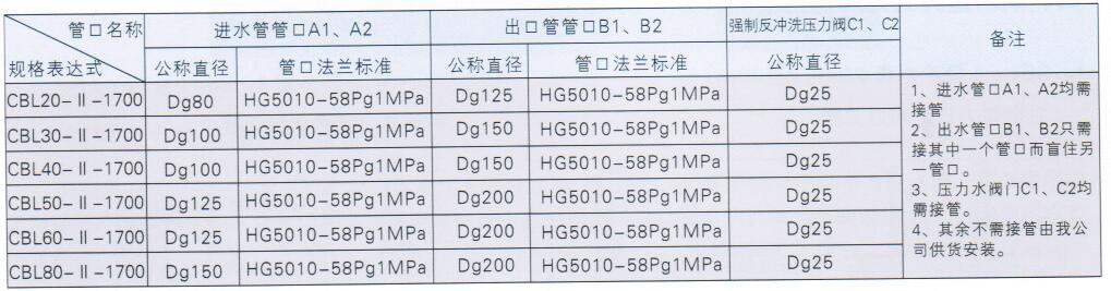 钢制重力式无阀过滤器