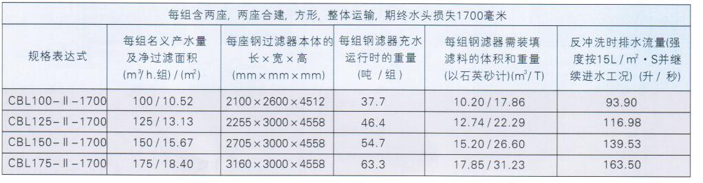 钢制重力式无阀过滤器