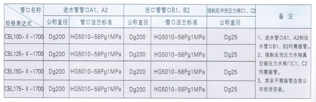 钢制重力式无阀过滤器