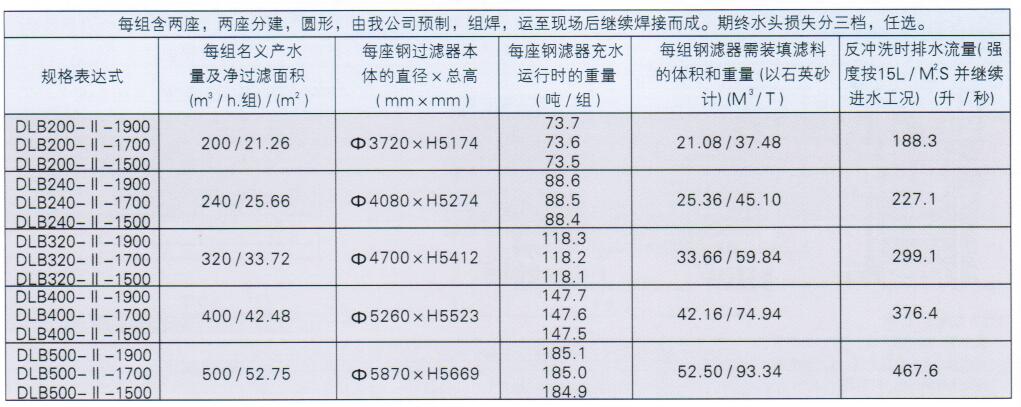 钢制重力式无阀过滤器