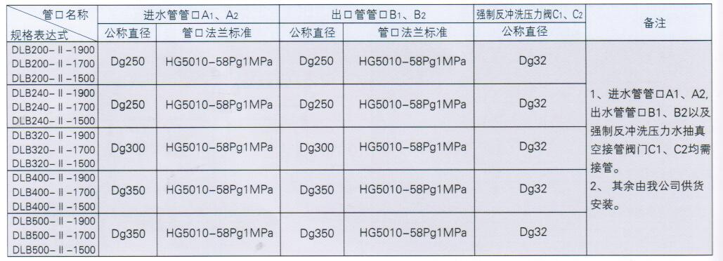 钢制重力式无阀过滤器