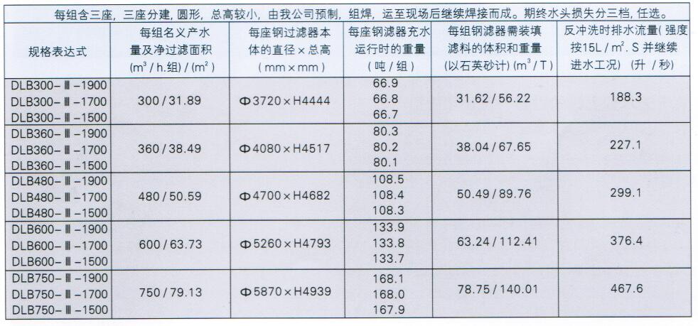 钢制重力式无阀过滤器