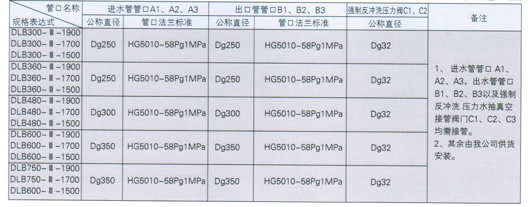 钢制重力式无阀过滤器