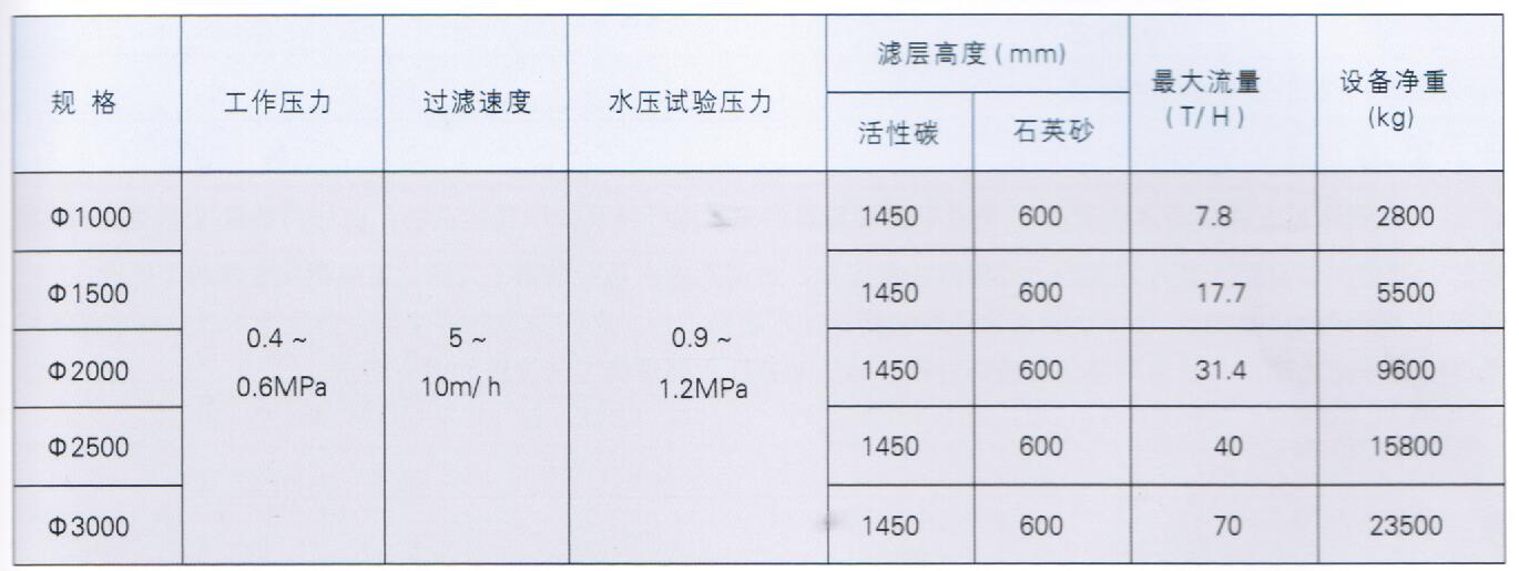 全自动过滤器