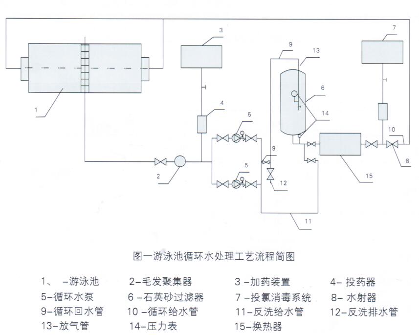  全自动过滤器